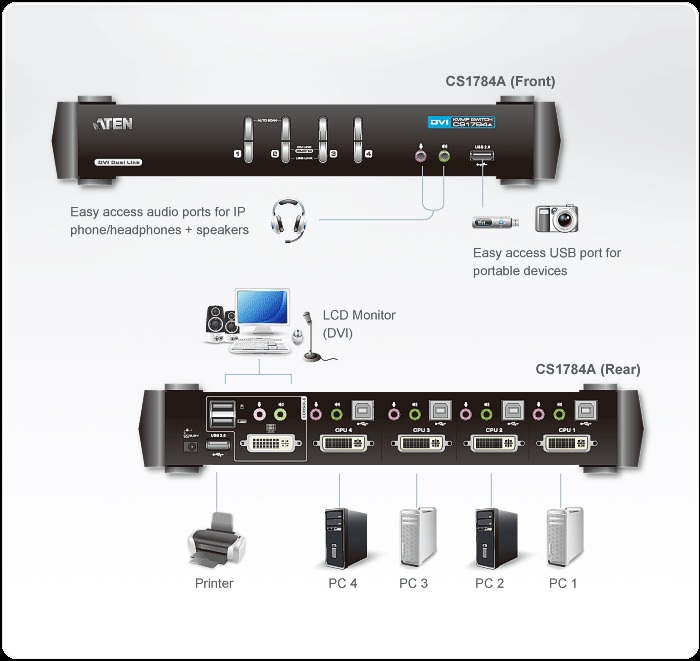 ATEN 4-port DVI KVMP USB, usb hub, audio 2.1, kabely, 3D vision ready