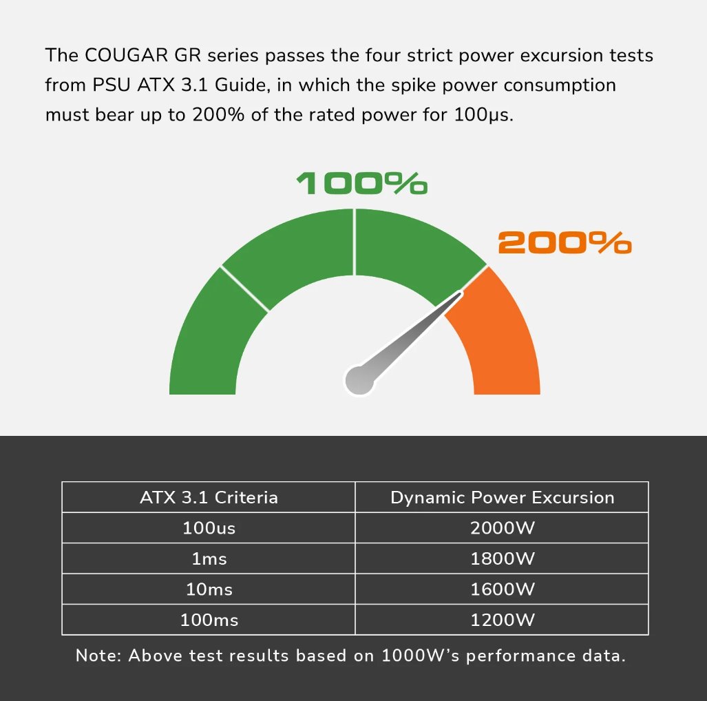 COUGAR PC zdroj GR 850W 80+ Gold, Fully modular