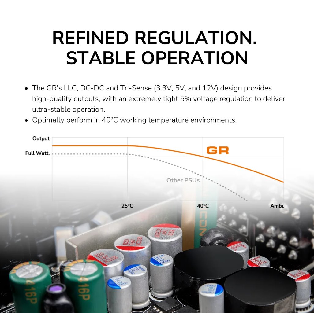 COUGAR PC zdroj GR 850W 80+ Gold, Fully modular