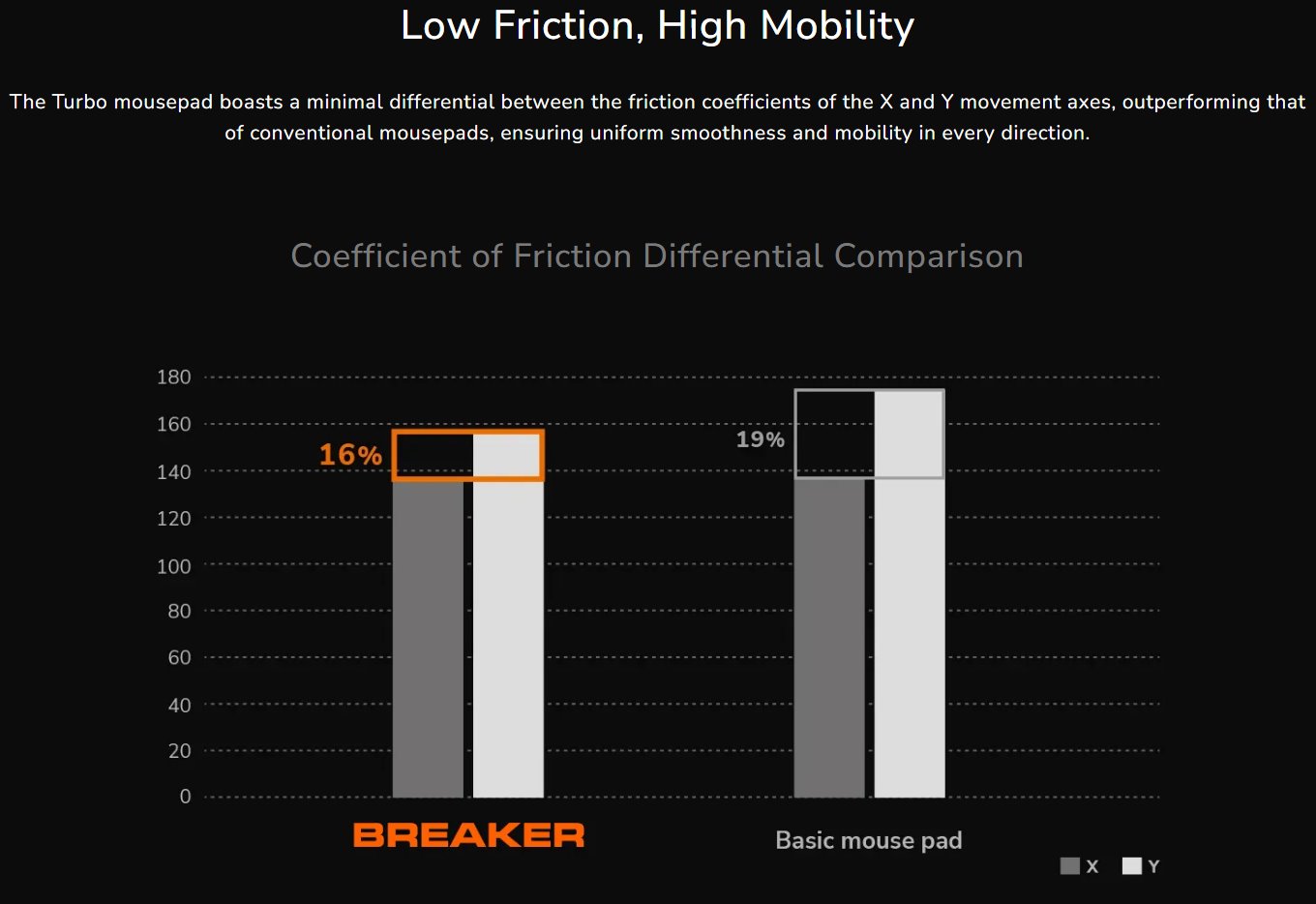 COUGAR podložka pod myš BREAKER XL 900 x 400