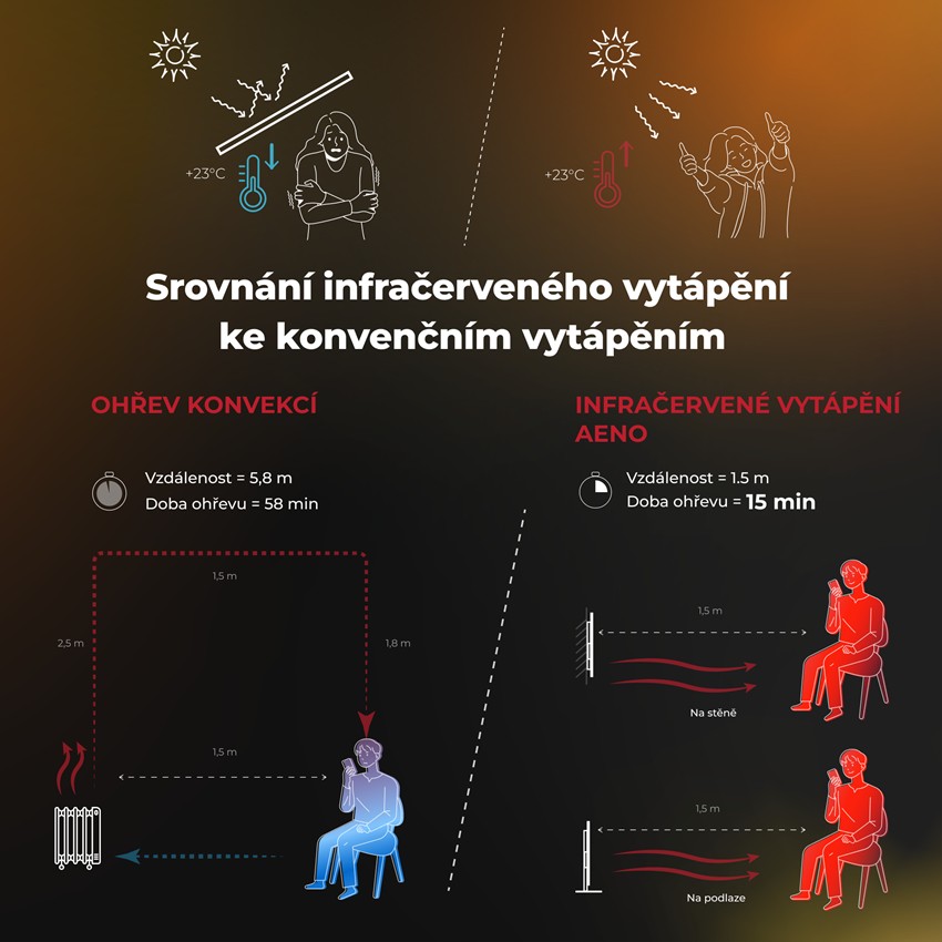AENO GH2s Chytré Topení, infrared + konvekce, tvrzené sklo, 700W, Černá