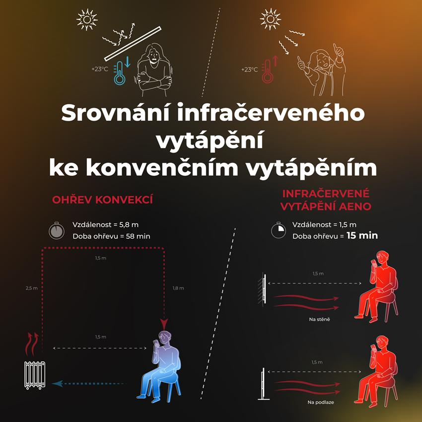 AENO GH6s Chytré Topení, infrared + konvekce, tvrzené sklo,LED displej, 700W, Antique marble - LIMITOVANÁ EDICE