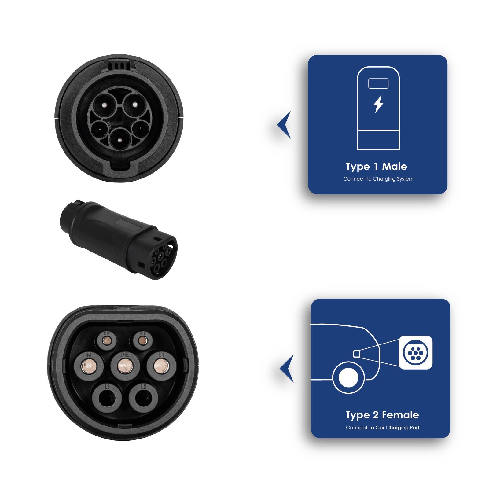 Akyga Adaptér Typ 1 / Typ 2 samec – samice, 32A / 250V, 8kW