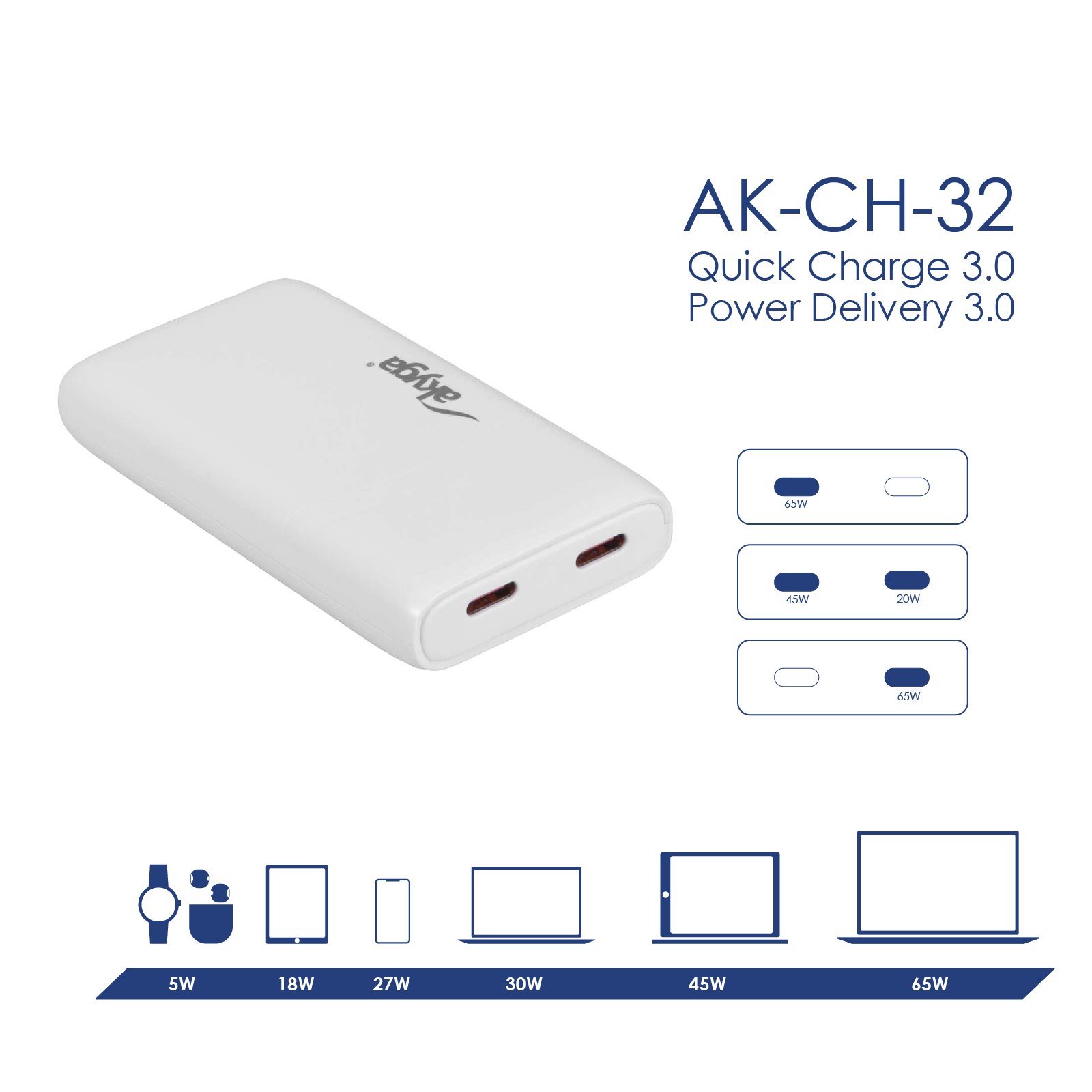 Akyga USB Nabíječka AK-CH-32 2x USB-C PD 5-20V / max. 3.25A 65W Quick Charge 4+ GaN