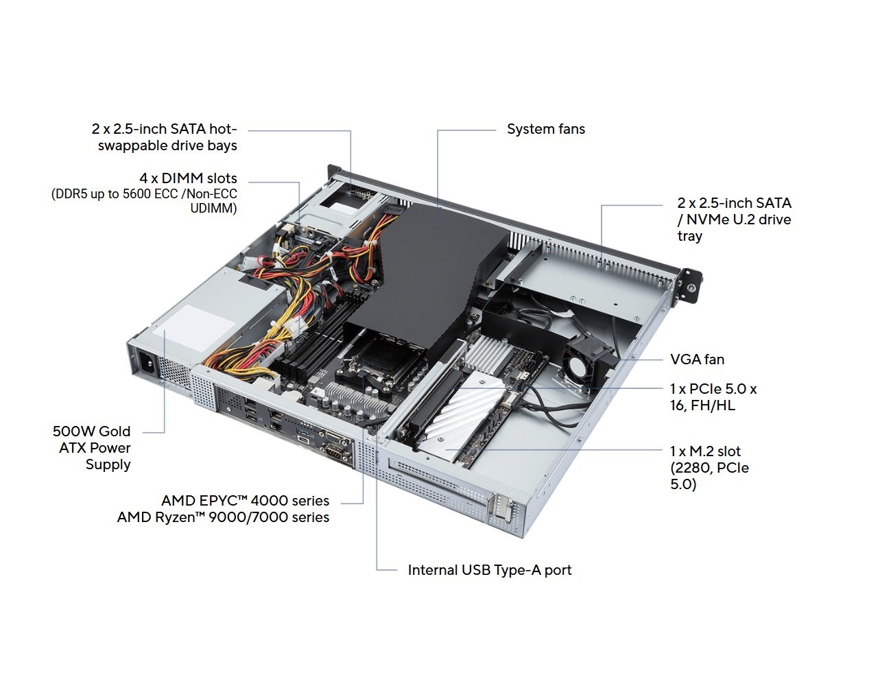 ASUS WS EC Pro ER100A B6, AM5, 4xDDR5, 1xPCIe 5.0, 2x2.5" HS, 2x2.5"SATA/U.2 NVMe, M.2, 1x1Gb+2x2.5Gb LAN, 500W, Rack 1U