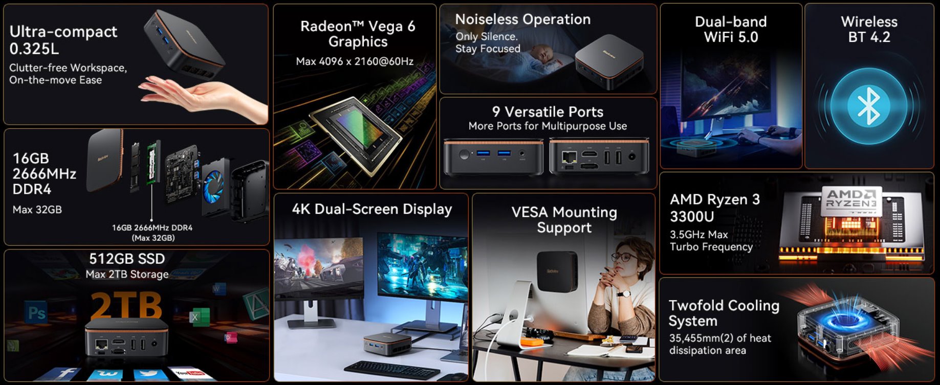 BLACKVIEW miniPC MP20 AMD Ryzen 3300U 3.5HGz 16/512GB,WiFi 6,BT 5.2,RJ45,2xUSB 3.0,2xUSB 2.0,1xHDMI,1xDP,W11Pro