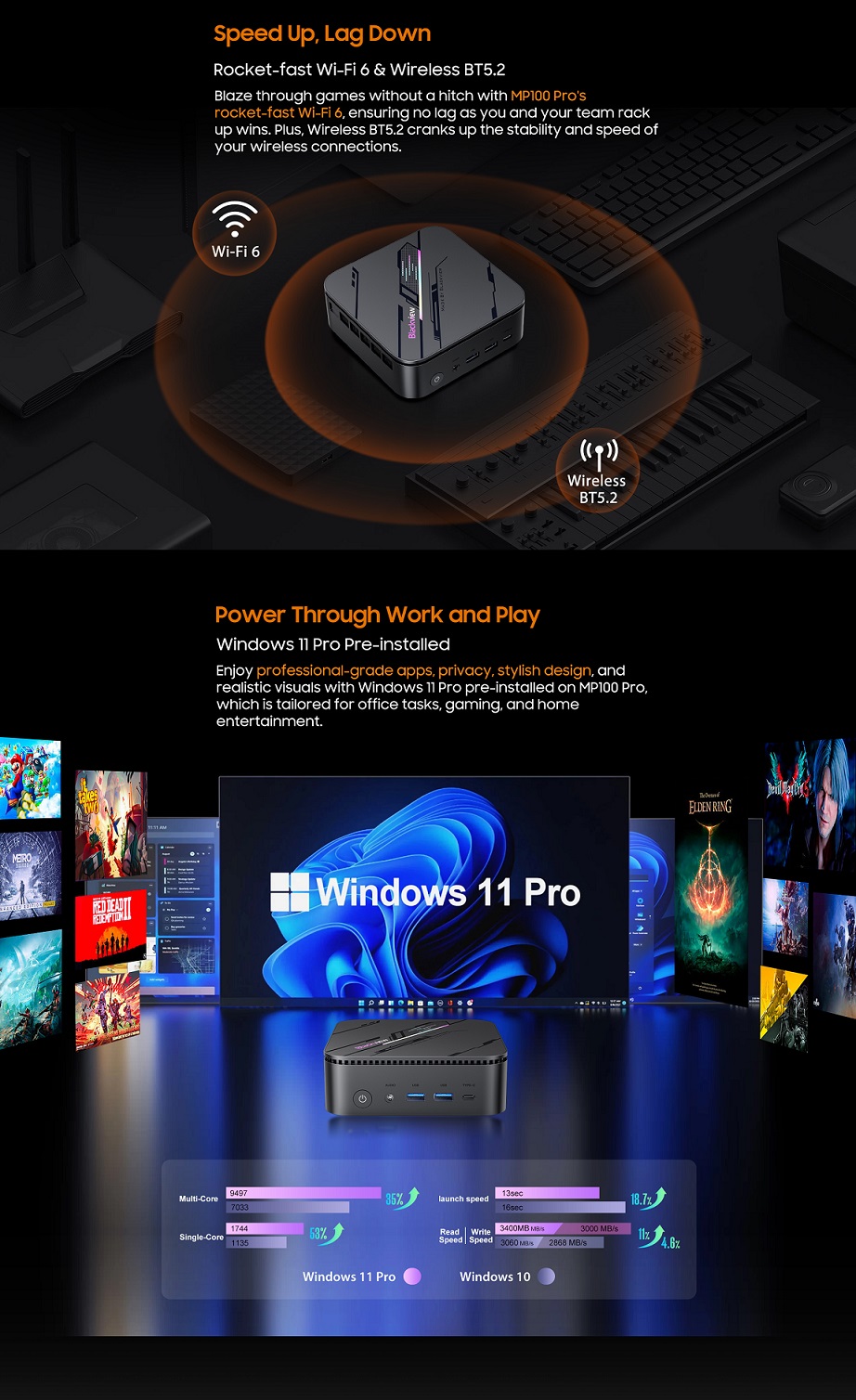 BLACKVIEW PC miniPC MP300 i5-210H 4.8GHz,16GB/512GB,WiFi6,BT 5.2,LAN RJ45,4xUSB3.2 Gen1,2xHDMI 2.0,Win11Pro,Black