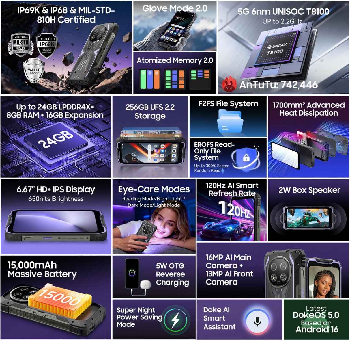 BLACKVIEW Rugged ROCK 2 5G 6.67" PURPLE,HD+ 1640x720,12+256GB,T8100 Octa-Core 2.2GHz,13MP/16MP,NFC,15000mAh,Android 16