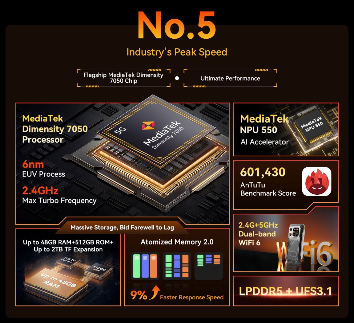 BLACKVIEW Rugged XPLORE 1 5G Rugged 6.78",FHD 2460x1080,12+256GB,Octa-core 2.4Ghz,50+64MP+20MP,Night,20000mAh,Android 15