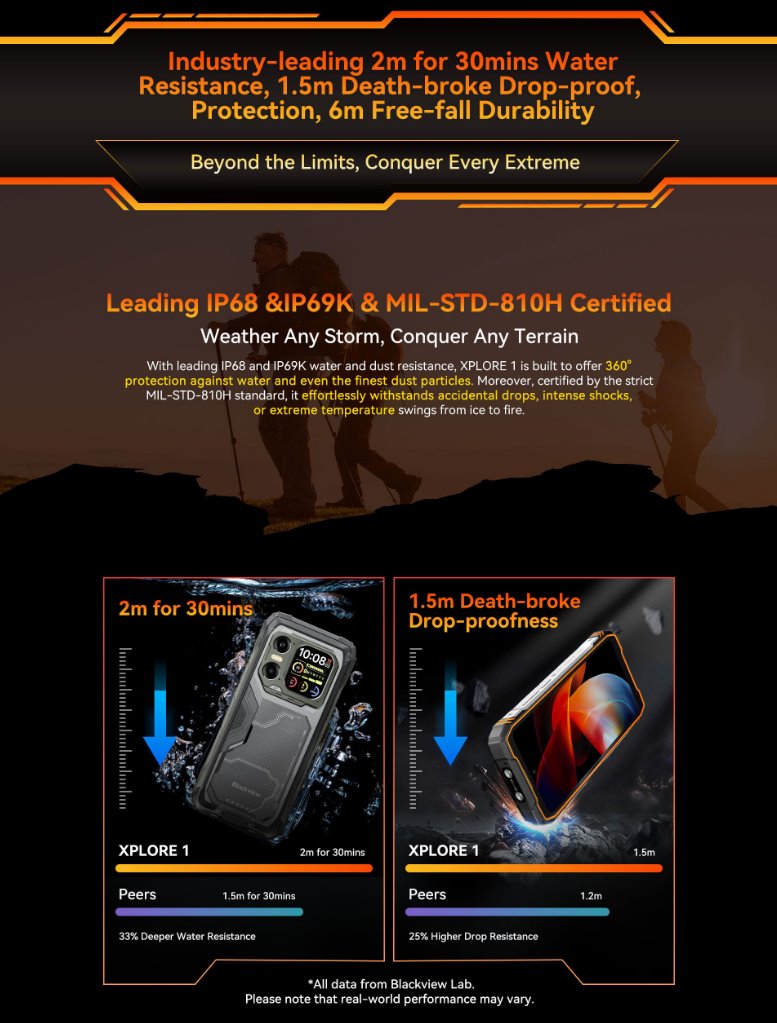 BLACKVIEW Rugged XPLORE 1 5G Rugged 6.78",FHD 2460x1080,12+256GB,Octa-core 2.4Ghz,50+64MP+20MP,Night,20000mAh,Android 15