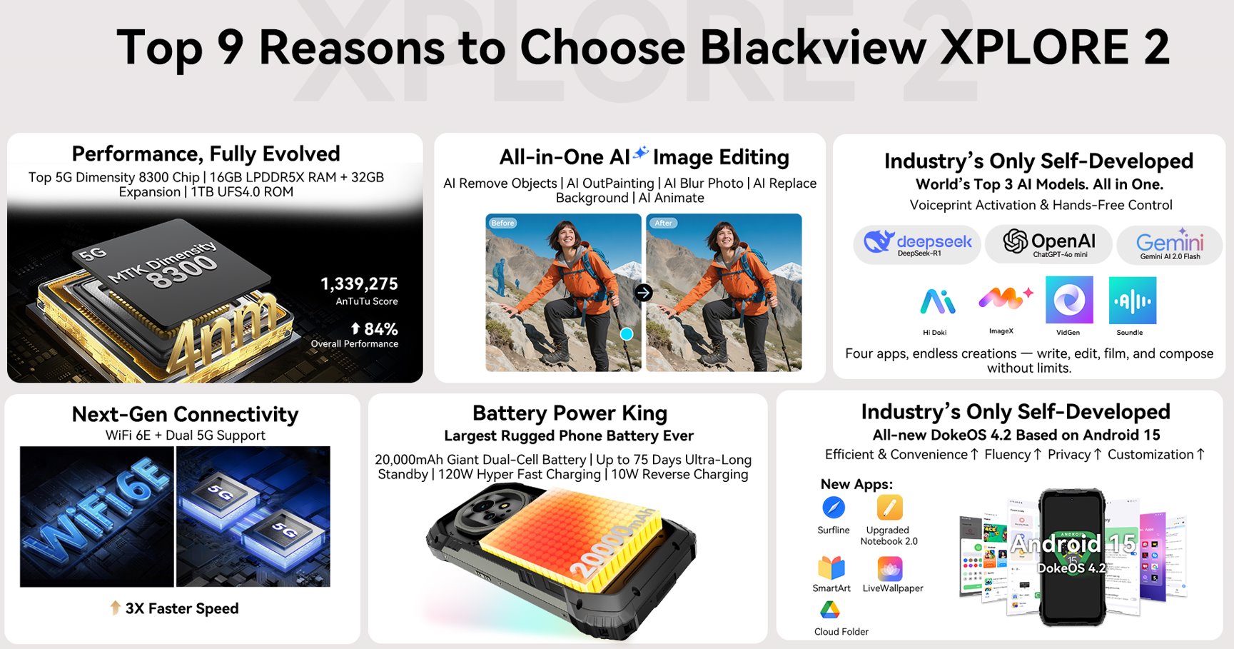 BLACKVIEW Rugged XPLORE 2 BLACK,6.73" AMOLED 3200x1440 120Hz 12/256Gb MT 8300 Octa-Core 3.35GHz,50+20MP,Night Vision