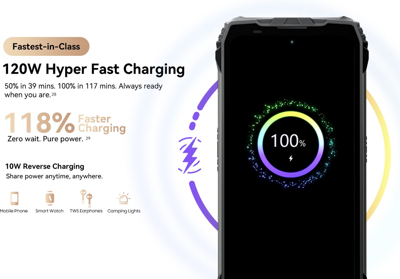 BLACKVIEW Rugged XPLORE 2 BLACK,6.73" AMOLED 3200x1440 120Hz 12/256Gb MT 8300 Octa-Core 3.35GHz,50+20MP,Night Vision