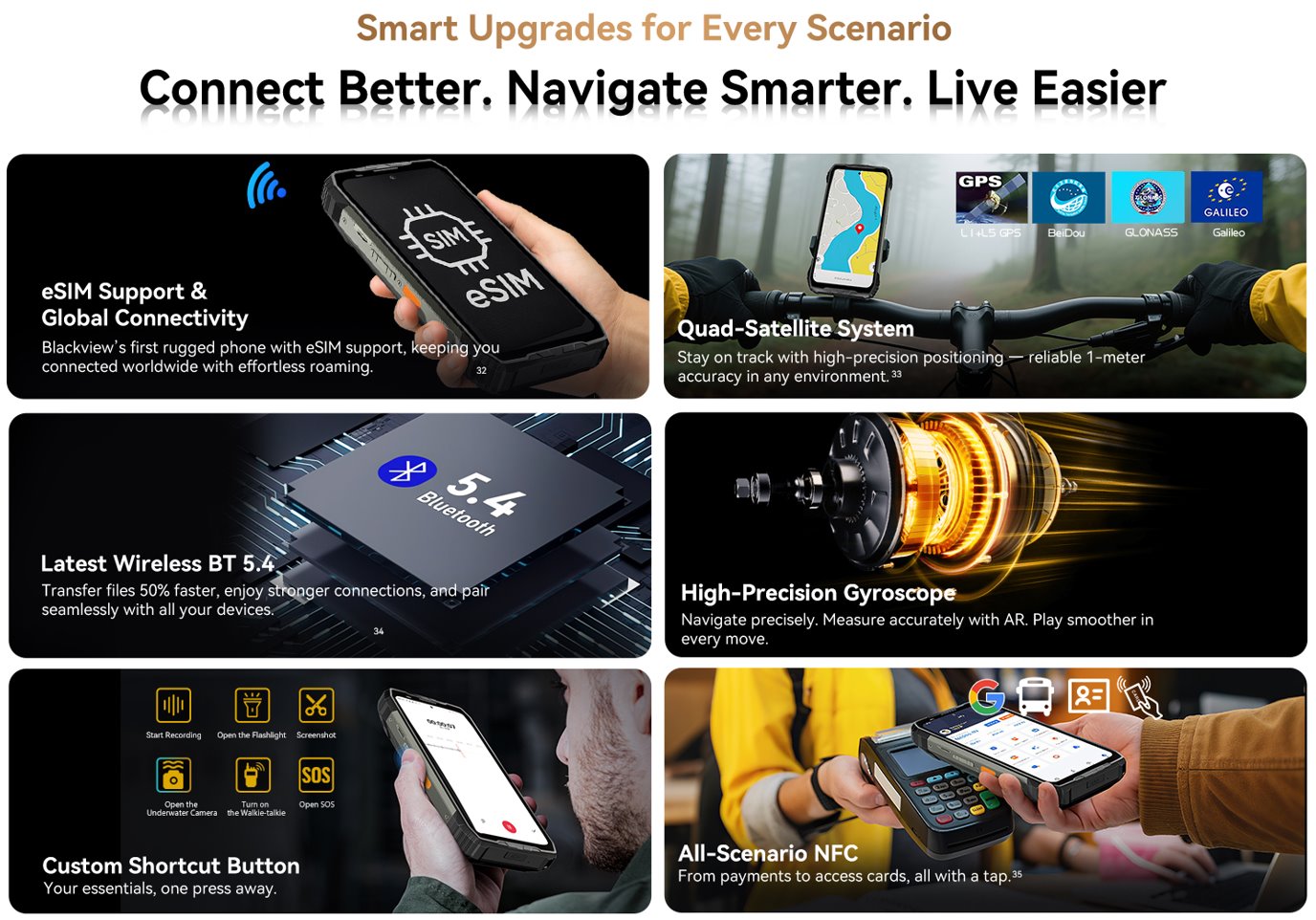 BLACKVIEW Rugged XPLORE 2 BLACK,6.73" AMOLED 3200x1440 120Hz 12/256Gb MT 8300 Octa-Core 3.35GHz,50+20MP,Night Vision