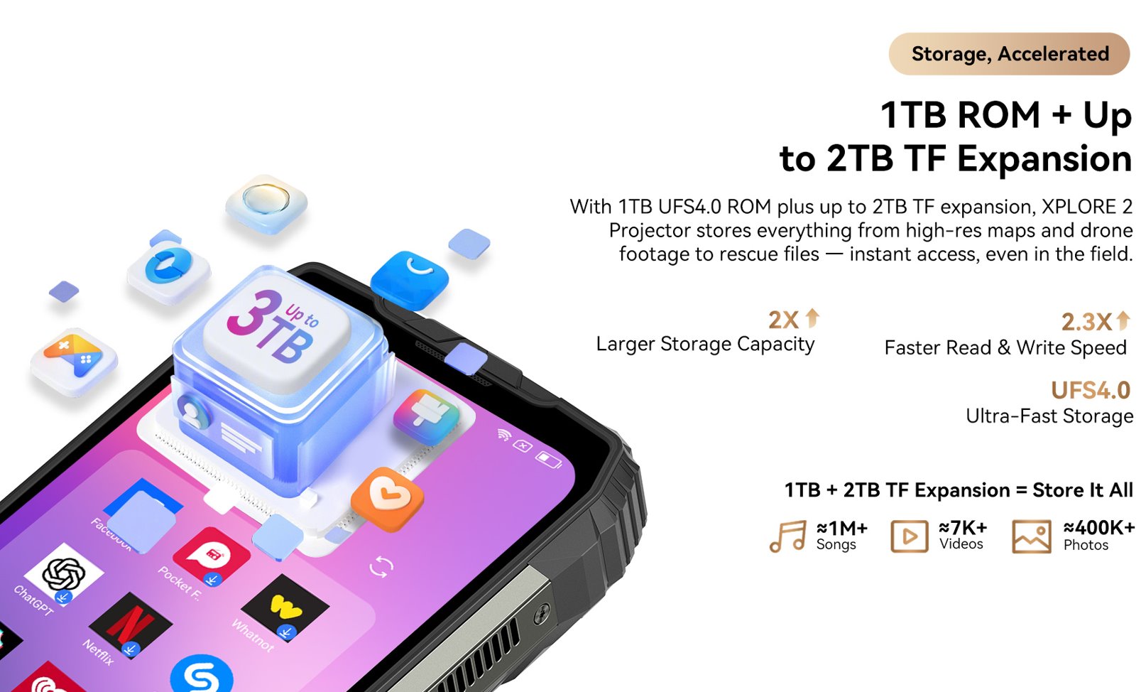 BLACKVIEW Rugged XPLORE 2 Projector BLACK,6.73" AMOLED 3200x1440 120Hz 12/256Gb MT 8300 Octa-Core 3.35GHz,50+20MP,NightV