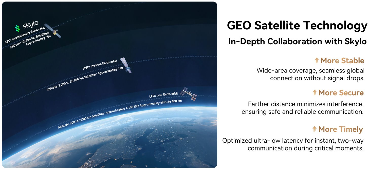 BLACKVIEW Rugged XPLORE 2 Satellite 5G 6.73" BLACK,AMOLED 3200x1440,Octa-Core 3.35GHz,50MP&50+20MP,20000mAh,Android 15