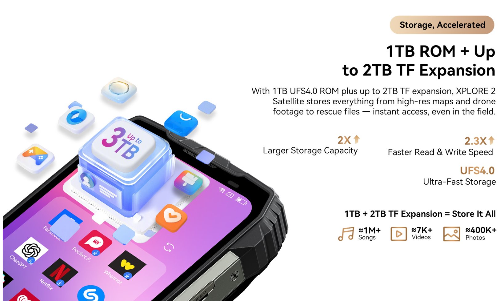 BLACKVIEW Rugged XPLORE 2 Satellite 5G 6.73" BLACK,AMOLED 3200x1440,Octa-Core 3.35GHz,50MP&50+20MP,20000mAh,Android 15