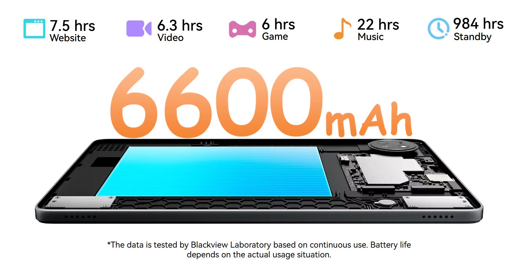 BLACKVIEW Tab 20 Kids BLUE WiFi 10.1-inch 800x1280 HD 60Hz Unisoc Tiger T310 2Hz 4GB + 64GB 6600mAh Cam 5MP/8MP WiFi5