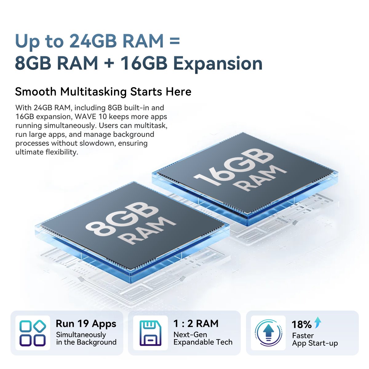 BLACKVIEW WAVE 10 LTE 6.88" MINT,HD IPS 720x1640,8+128GB,UMS9230E Octa Core 1.6GHz,13MP/32MP,FaceID,5000mAh,Android 16