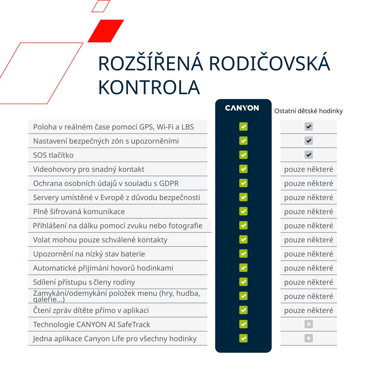 Canyon Kids Watch ZEFIR KW-49 E-SIM 4G, Blue