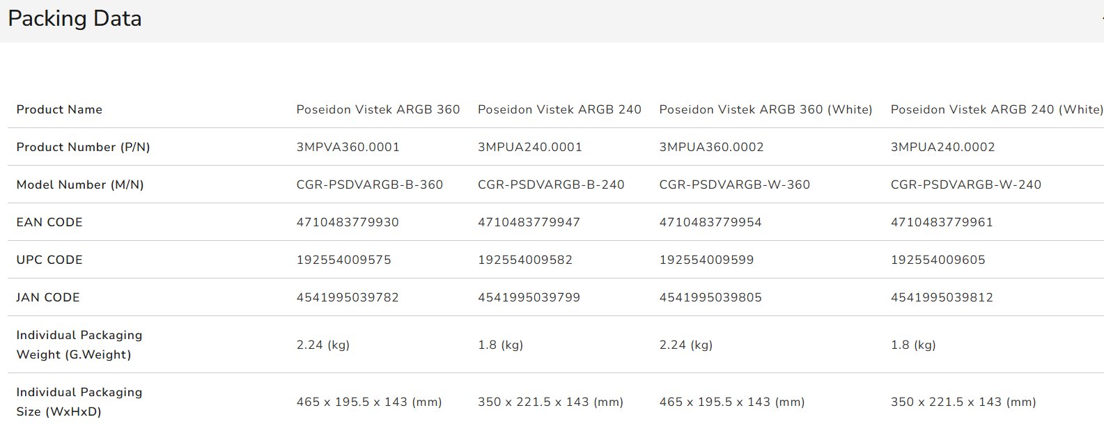 COUGAR chlazení POSEIDON VISTEK ARGB 360 AIO vodní white