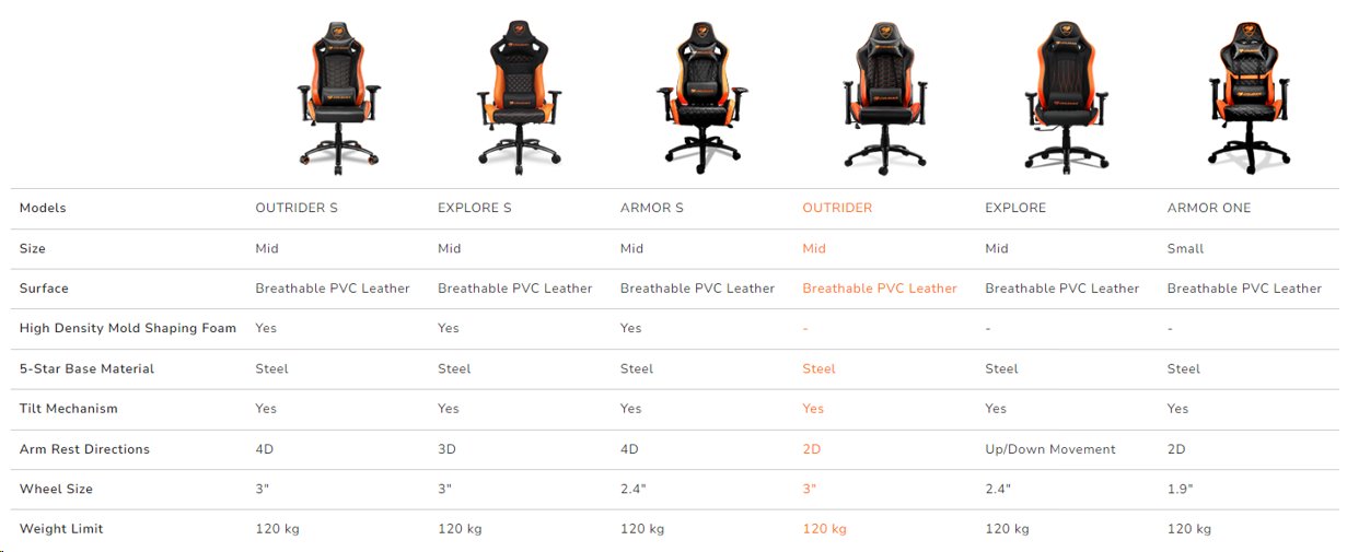 COUGAR herní židle OUTRIDER - černá/oranžová