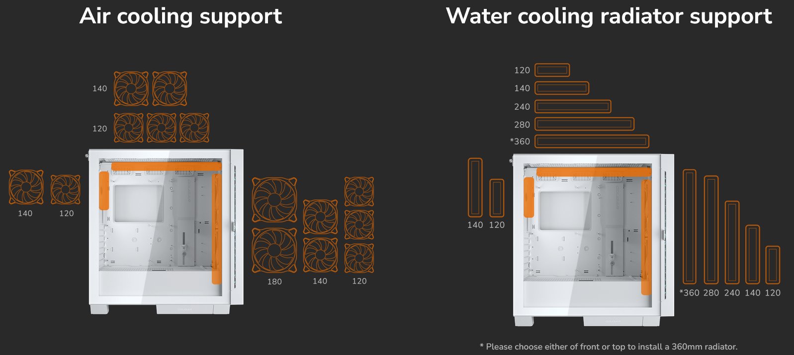 COUGAR PC skříň AIRFACE ECO RGB White Mid Tower Airflow 2 x 180mm ARGB PWM Fans 1x 120mm ARGB Fan