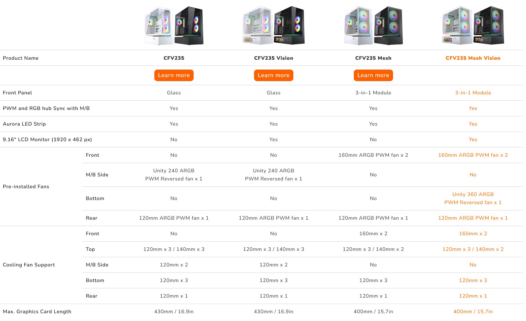 COUGAR PC skříň CFV235 Mesh Vision White Mid