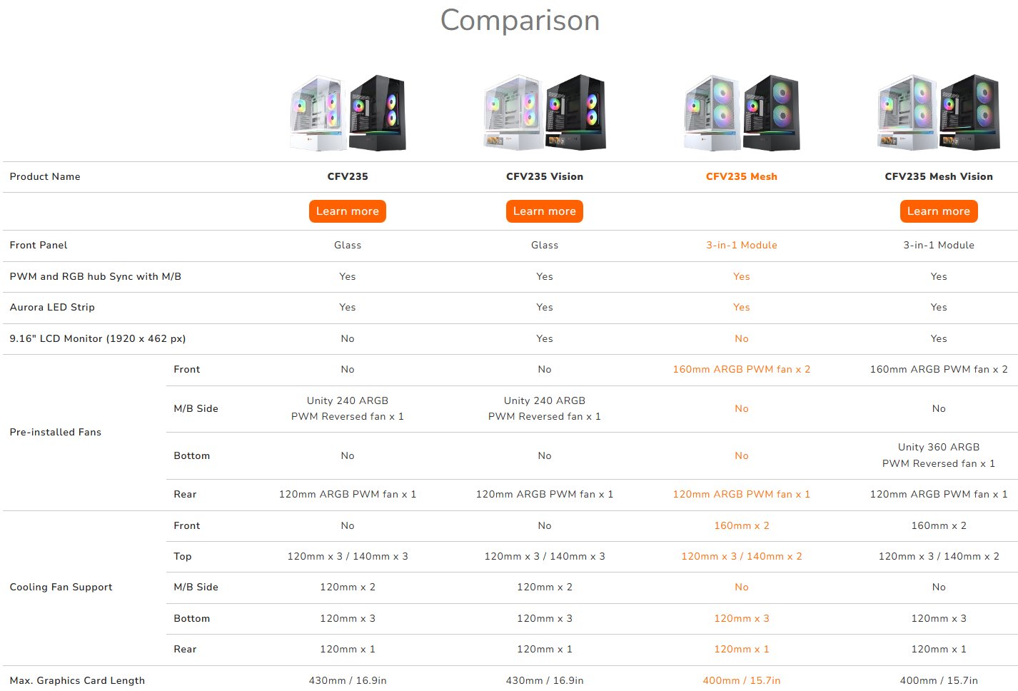 COUGAR PC skříň CFV235 Mesh White Mid
