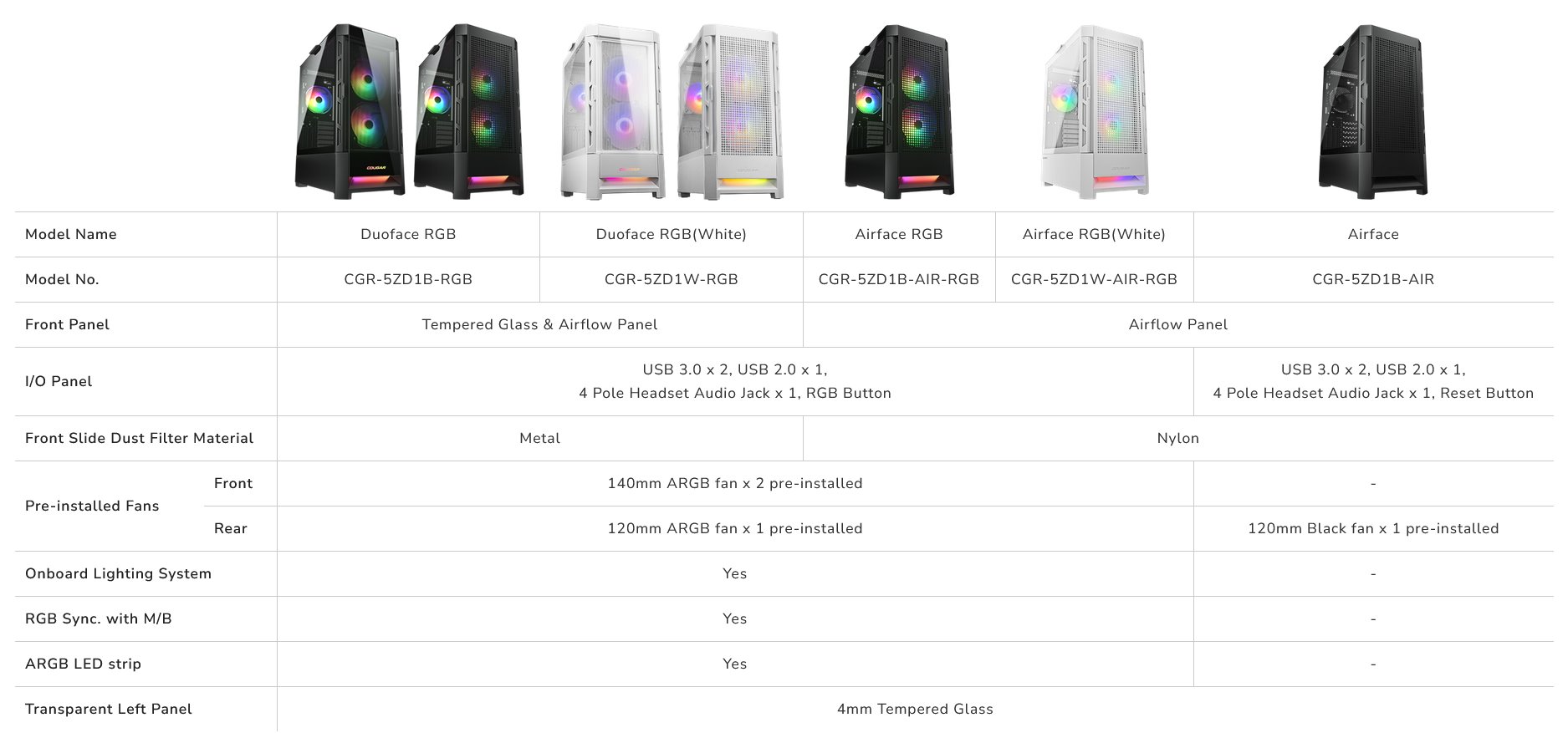 COUGAR PC skříň DUOFACE Black Mid Tower Airflow Front Panel TG Left Panel 2 x ARGB 140mm & 1x 120mm Fans