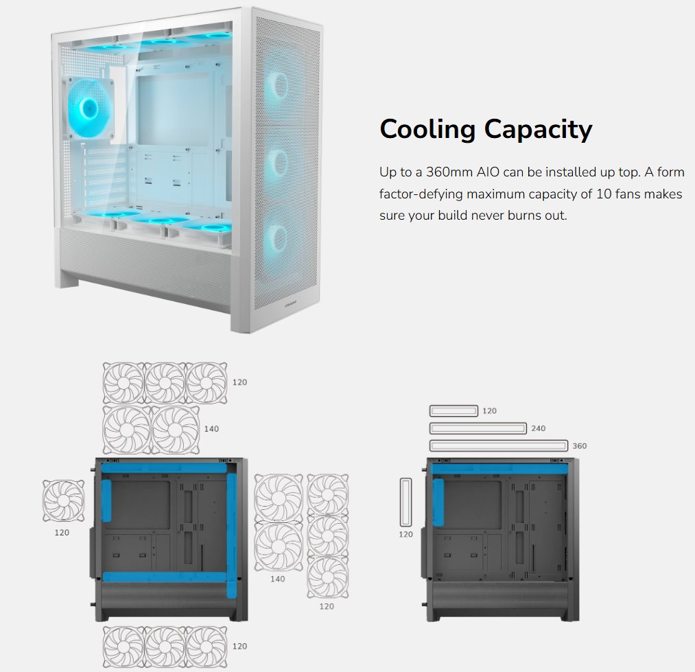 COUGAR PC skříň MX230 White RGB Mid Tower Mesh Front Panel 4 x 120mm ARGB Fans TG Left Panel