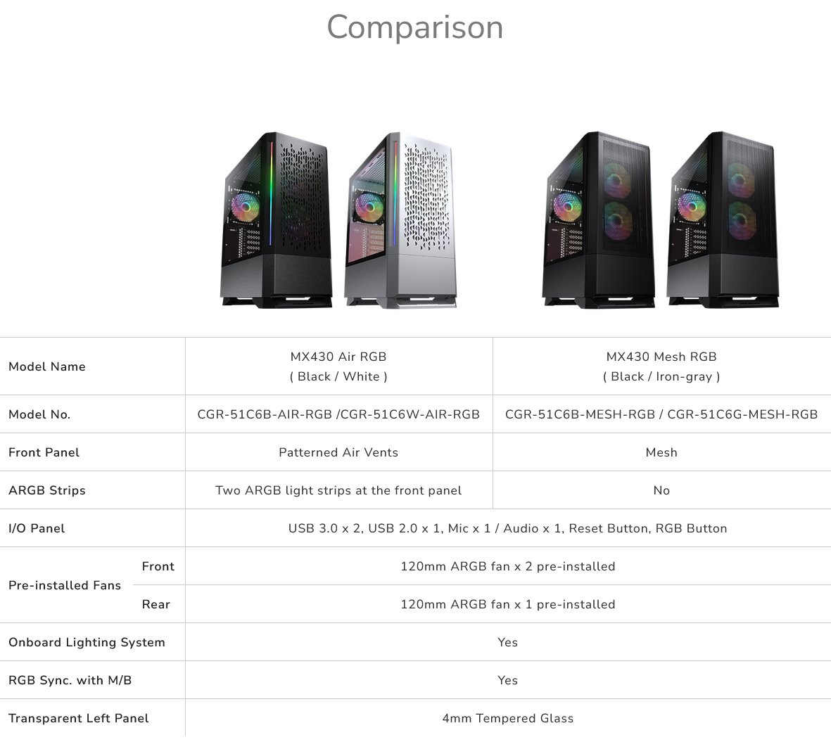 COUGAR PC skříň MX430 Air RGB White Mid Tower Air Vents Front Panel with ARGB strips 3 x ARGB Fans 4mm TG Left Panel