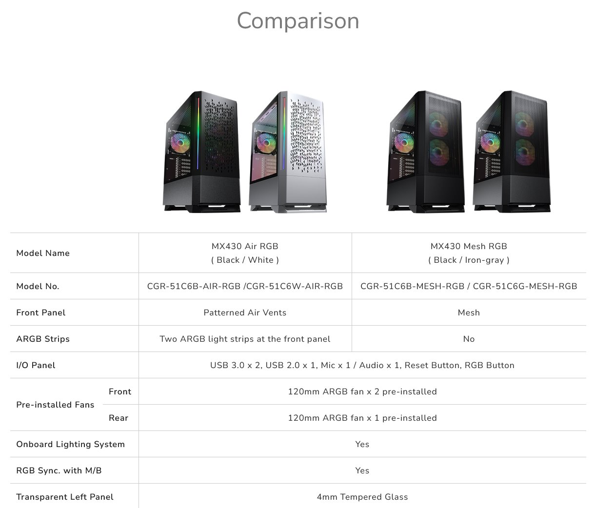 COUGAR PC skříň MX430 Mesh RGB Black Mid Tower Mesh Front Panel 3 x ARGB Fans 4mm TG Left Panel