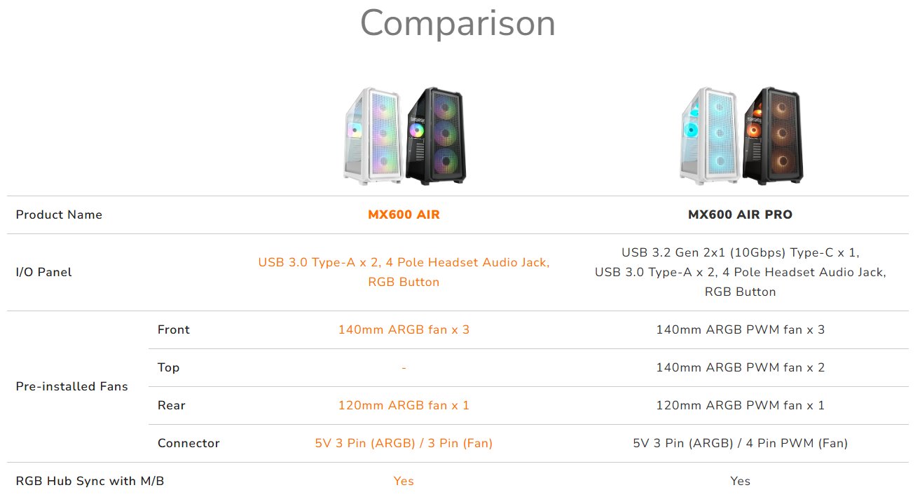 COUGAR PC skříň MX600 Air White Mid