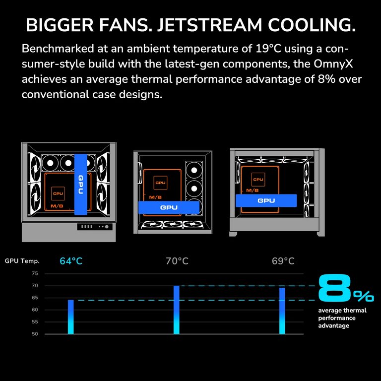 COUGAR PC skříň OMNYX Black Mid Tower Mesh Front Panel 2 x 160mm ARGB Fan, Rear Panel 2x 160mm ARGB Fan