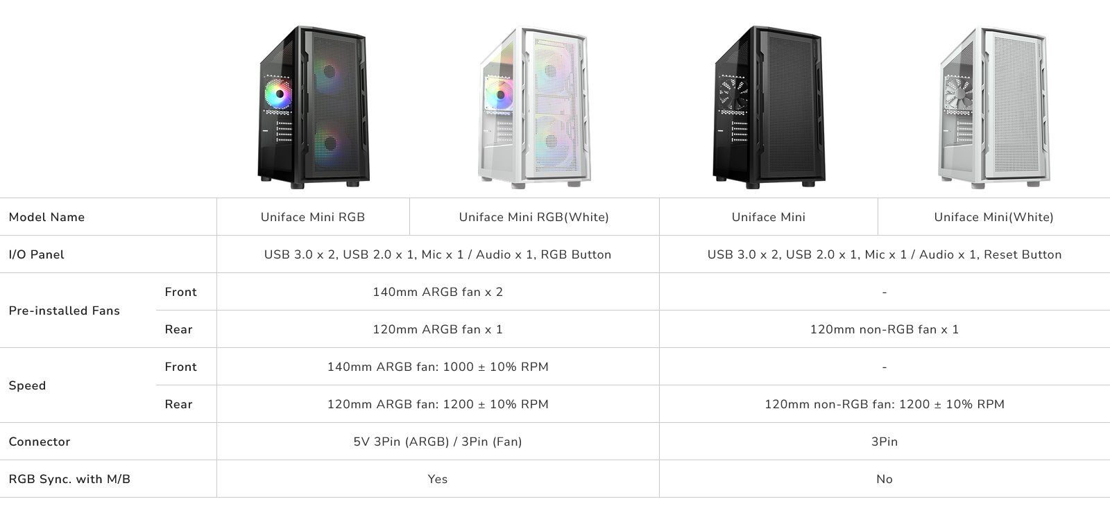 COUGAR PC skříň UNIFACE RGB White Mini Tower Mesh Front Panel 2x 140mm RGB Fan + 1x 120mm RGB Fan TG Left Panel