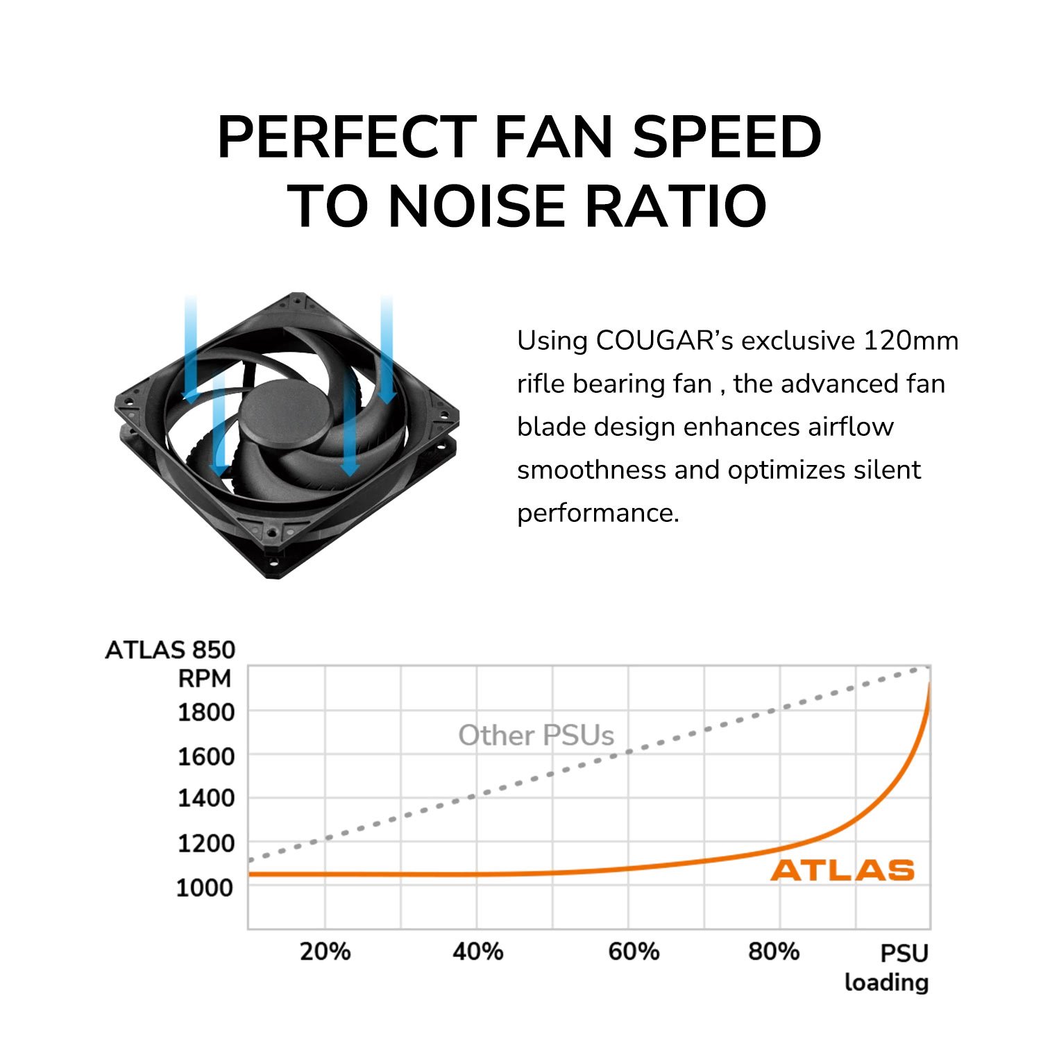 COUGAR PC zdroj ATLAS 750W 80+ Bronze (ATX 3.1)