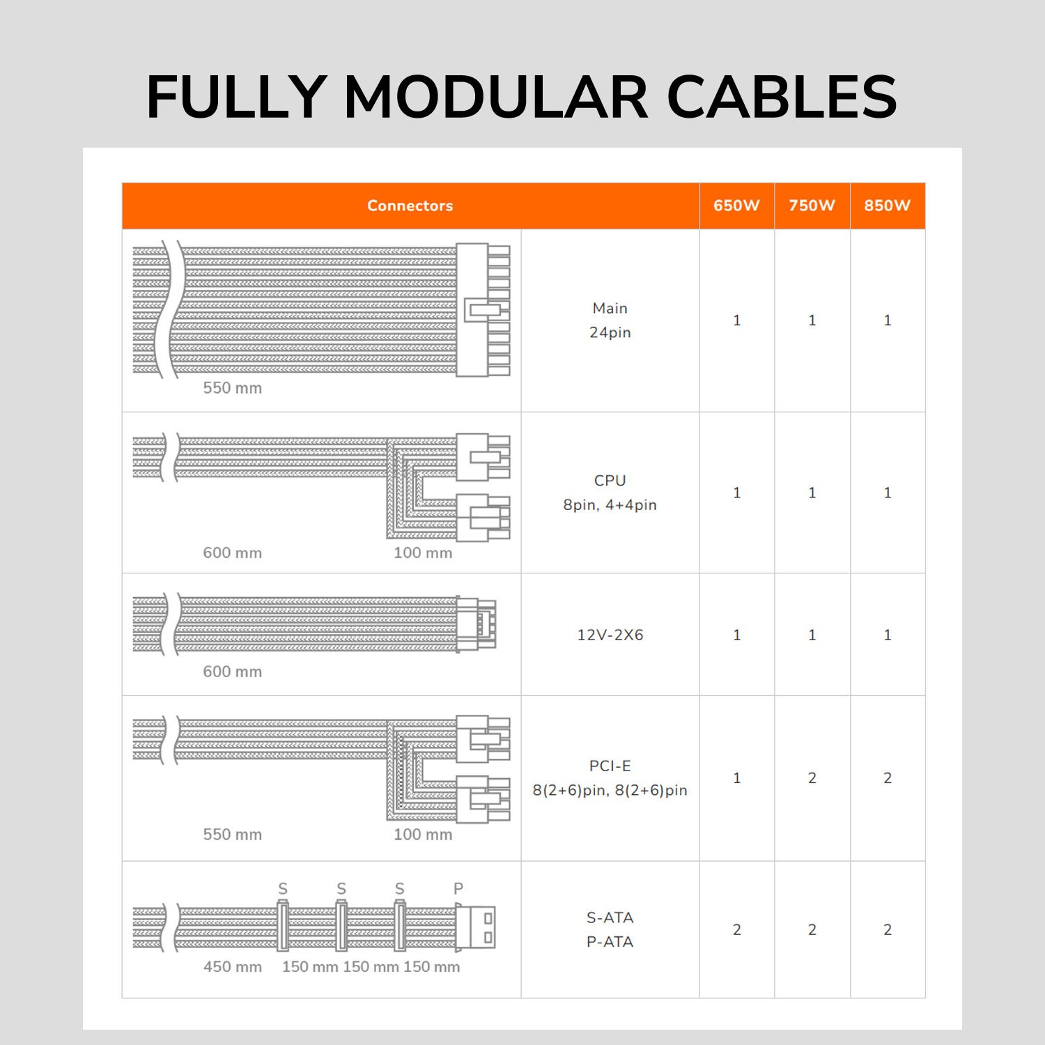 COUGAR PC zdroj ATLAS 750W 80+ Bronze (ATX 3.1)