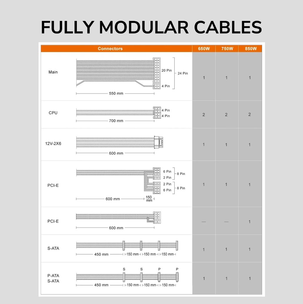 COUGAR PC zdroj GES 850W 80+ Gold ATX 3.1