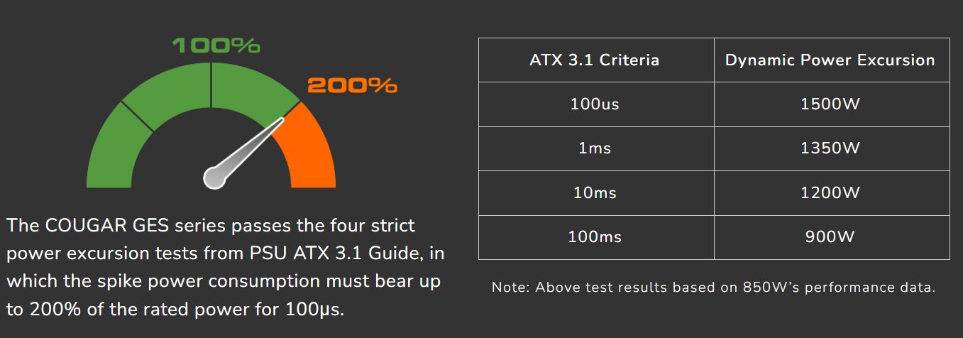 COUGAR PC zdroj GES 850W 80+ Gold ATX 3.1