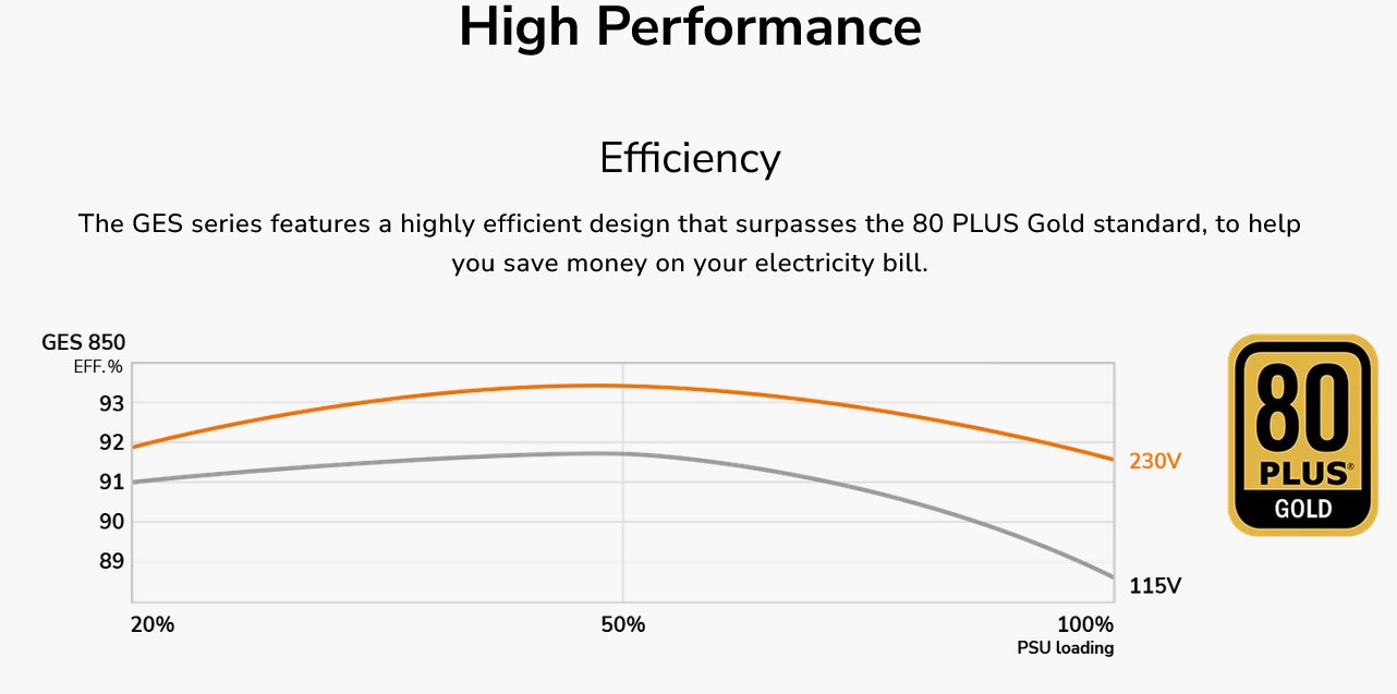 COUGAR PC zdroj GES 850W 80+ Gold ATX 3.1