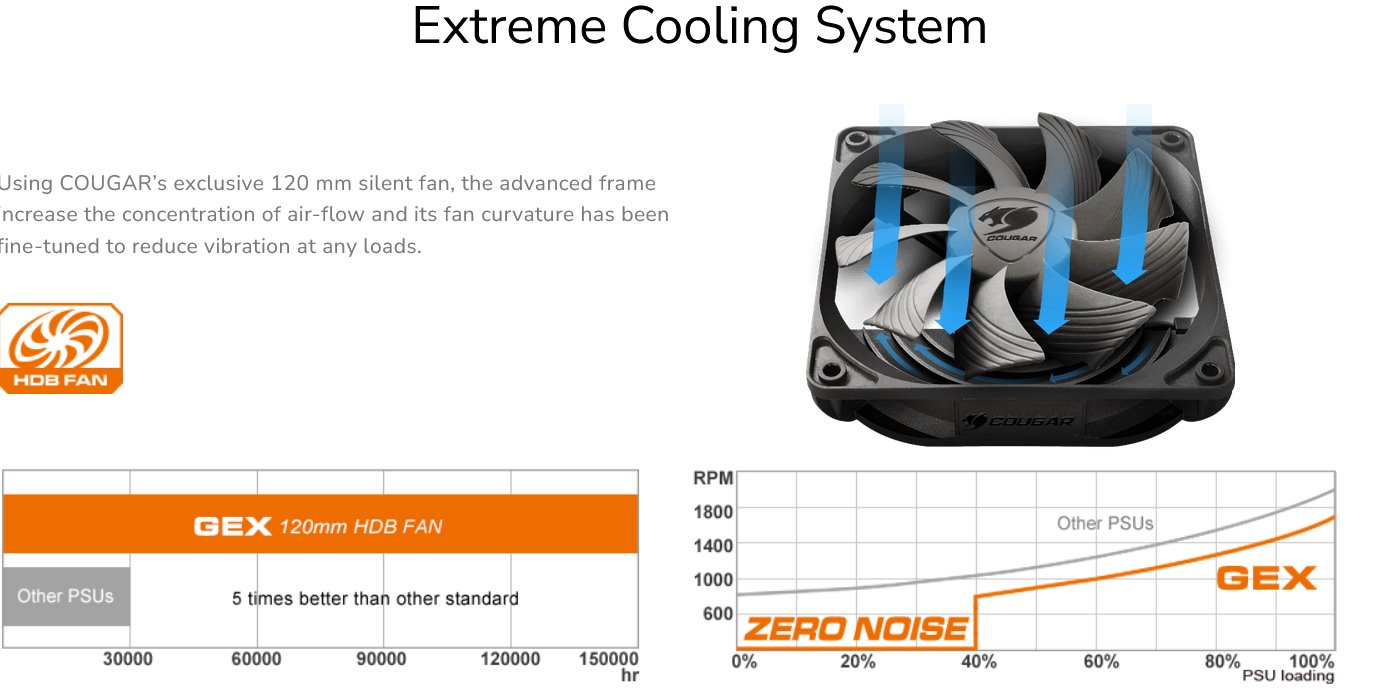 COUGAR PC zdroj GEX 750W 80+ Gold, Fully modular