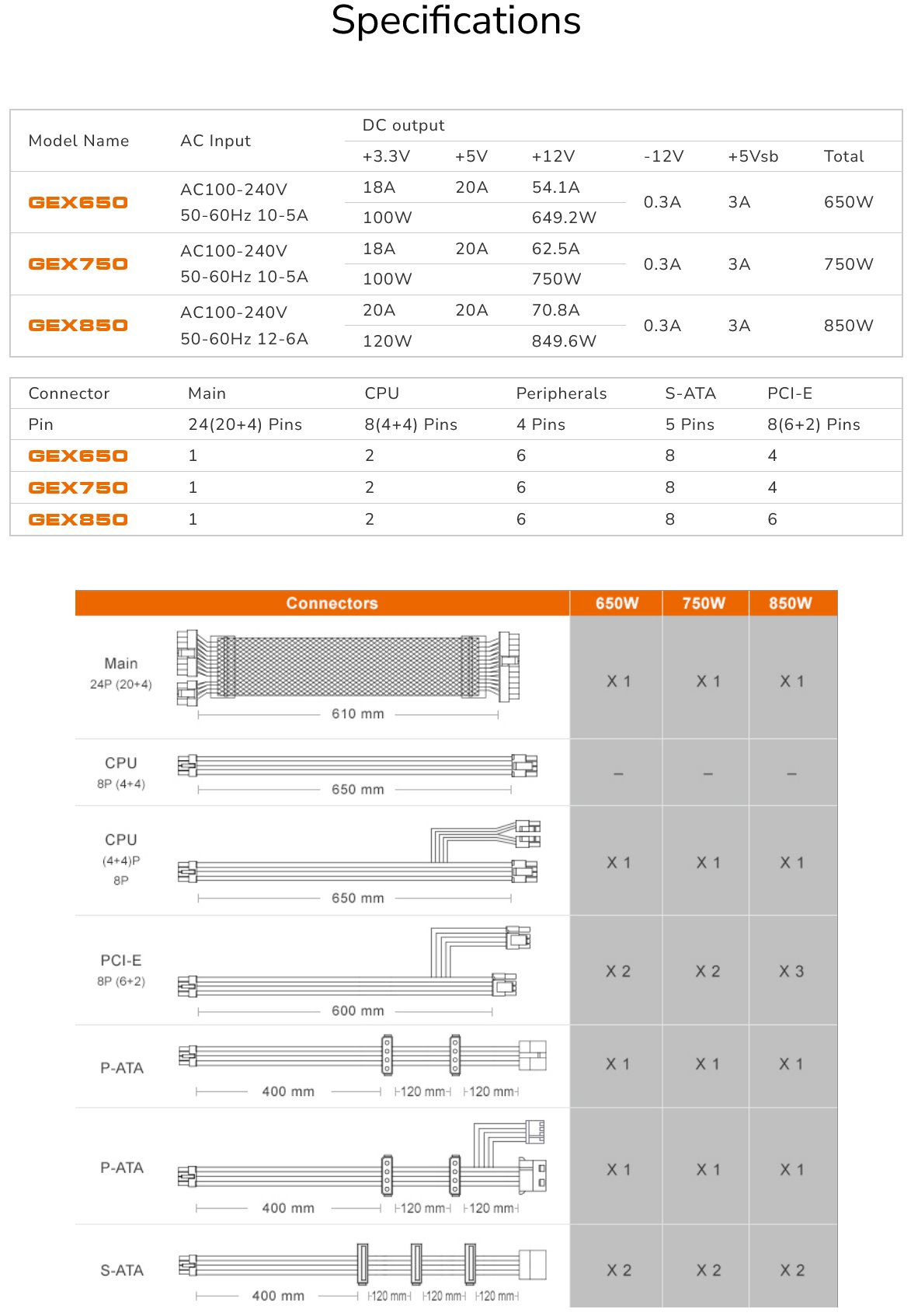 COUGAR PC zdroj GEX 750W 80+ Gold, Fully modular