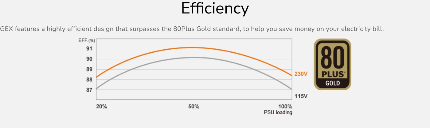 COUGAR PC zdroj GEX 850W 80+ Gold, Fully modular