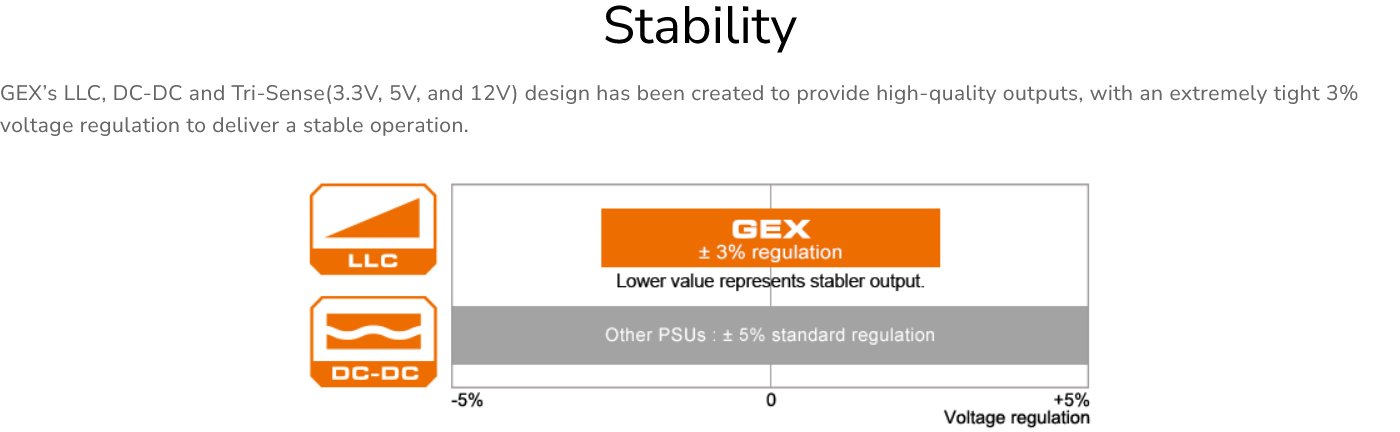 COUGAR PC zdroj GEX 850W 80+ Gold, Fully modular