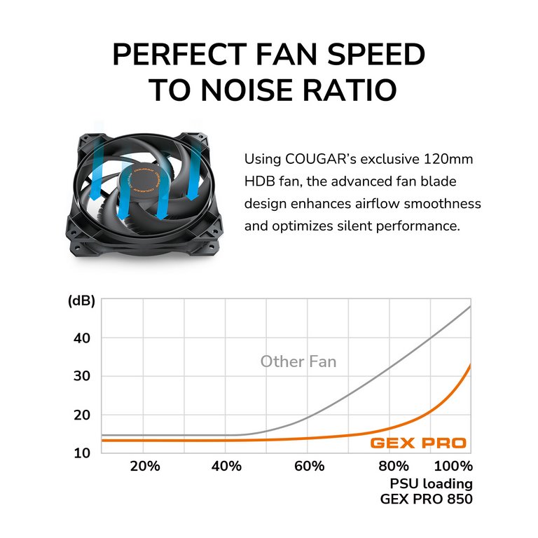 COUGAR PC zdroj GEX PRO 650W 80+ Gold, Fully, ATX3.1, PCIE5.1, GeForce RTX 50 series ready