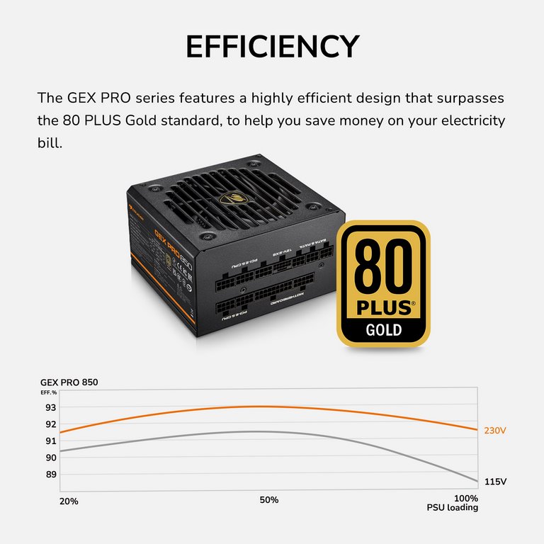 COUGAR PC zdroj GEX PRO 850W 80+ Gold, Fully, ATX3.1, PCIE5.1, GeForce RTX 50 series ready
