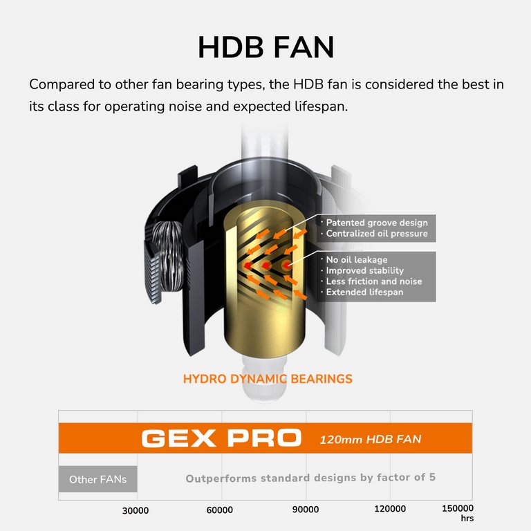 COUGAR PC zdroj GEX PRO 850W 80+ Gold, Fully, ATX3.1, PCIE5.1, GeForce RTX 50 series ready