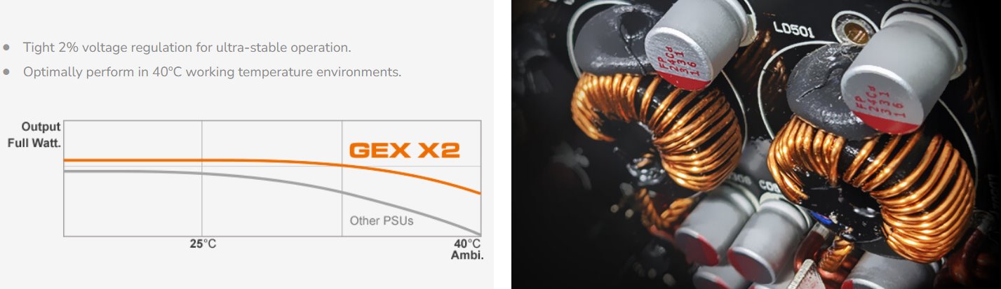 COUGAR PC zdroj GEX X2 1000W 80+ Gold, Fully modular (PCI-e 5.0 GPU 12+4 Pin)