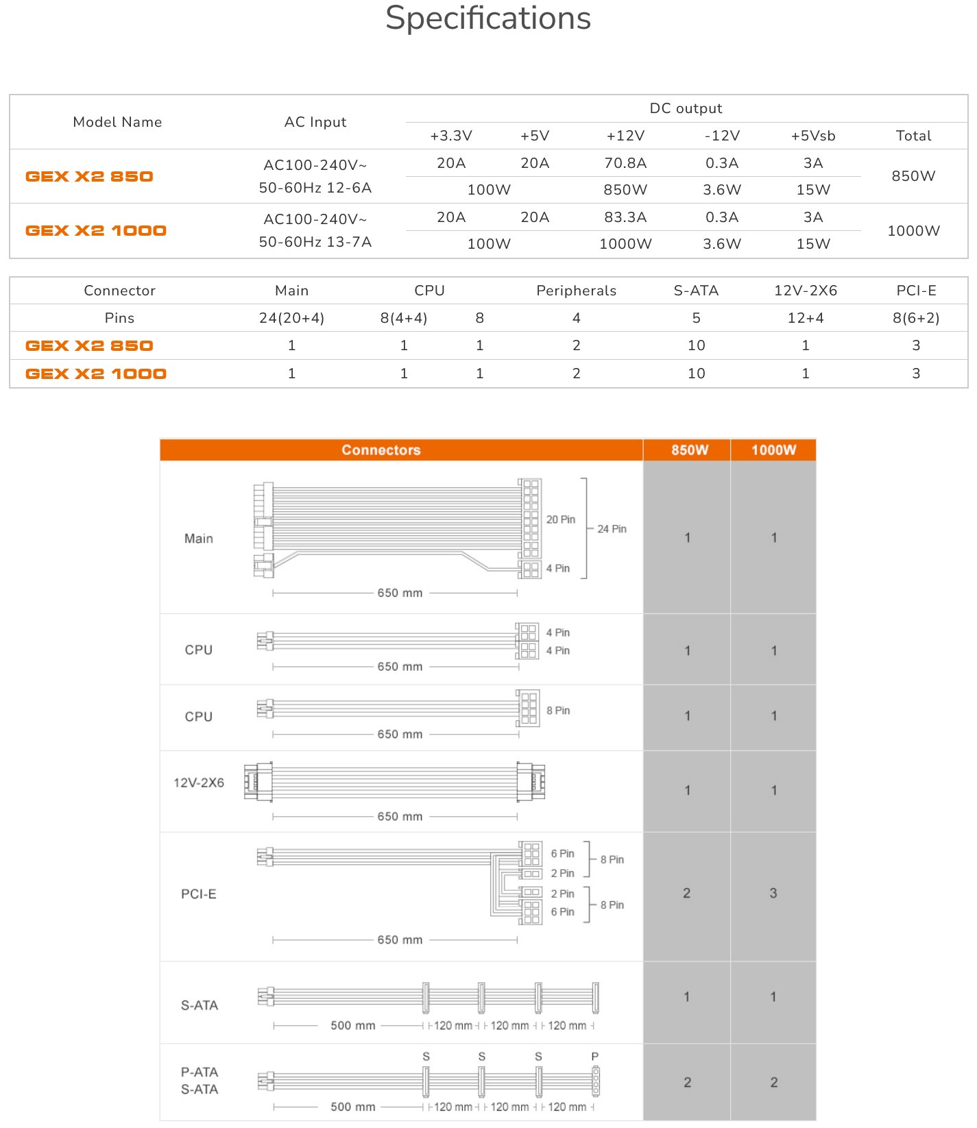 COUGAR PC zdroj GEX X2 1000W SNOW 80+ Gold, modulární (PCI-e 5.0 GPU 12+4 Pin)