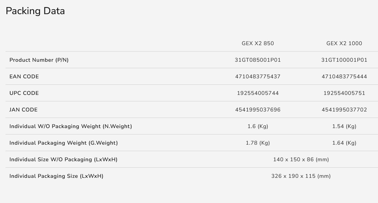 COUGAR PC zdroj GEX X2 1000W SNOW 80+ Gold, modulární (PCI-e 5.0 GPU 12+4 Pin)